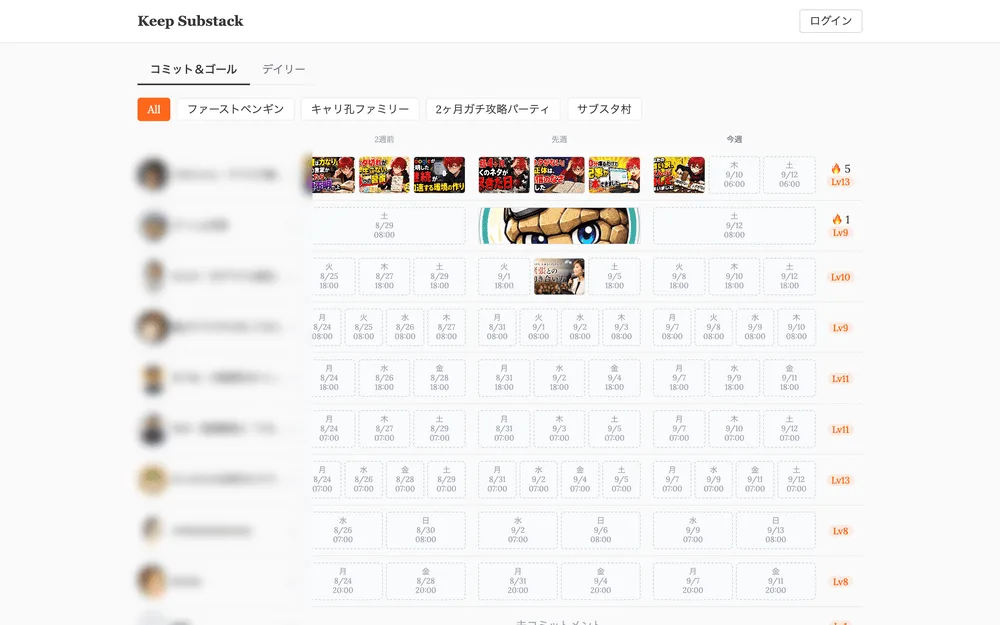 Keep Substackの管理画面（利用者名は加工済み）